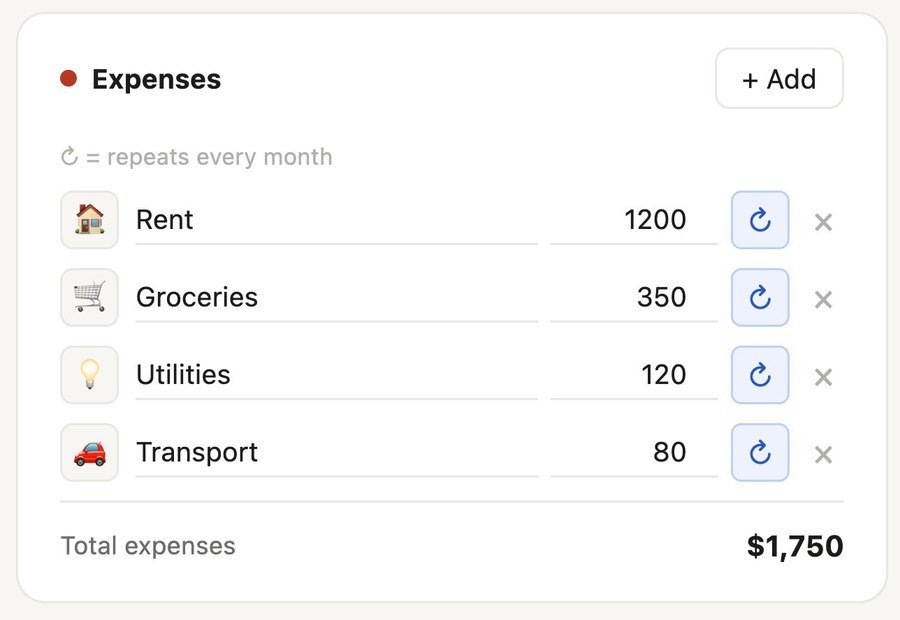 Expense tracking panel showing categorised expenses with recurring items